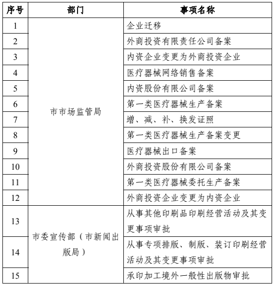 更方便了!东莞这61个市级事项已实现&ldquo;全市通办&rdquo;