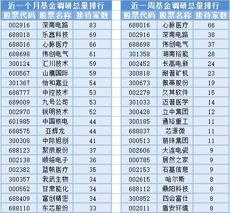 深成指创近五月新低，市场震荡中14位基金经理变动引关注